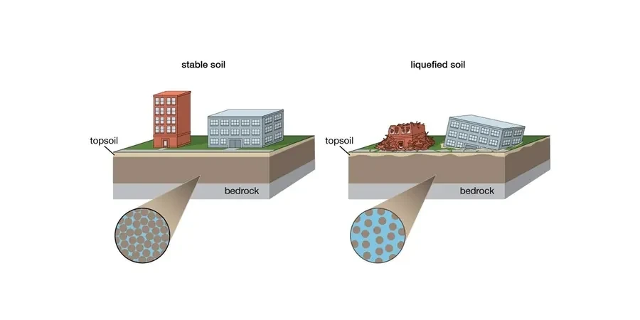 Soil Liquefaction Analysis in Saanich for Safer Foundations
